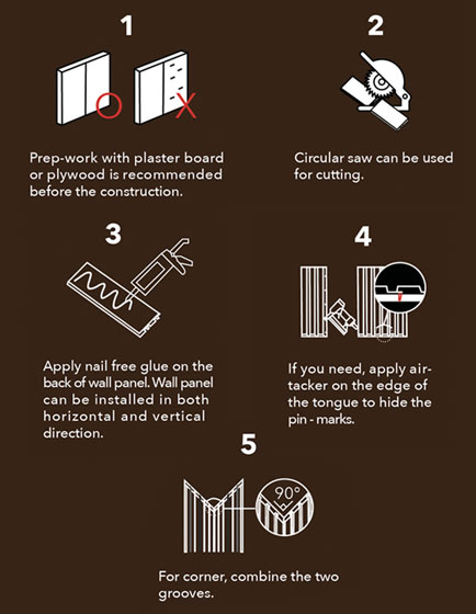 Adapanel PS PANEL Technical Data.
